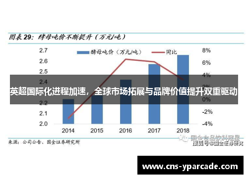 英超国际化进程加速，全球市场拓展与品牌价值提升双重驱动