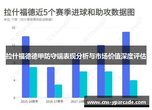 拉什福德德甲防守端表现分析与市场价值深度评估