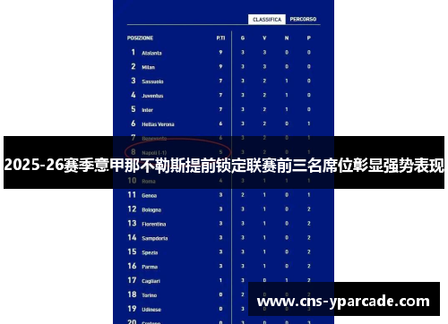 2025-26赛季意甲那不勒斯提前锁定联赛前三名席位彰显强势表现